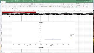 Effect size with confidence intervals [upl. by Rawlinson]