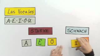 Spanisches Alphabet Lerne die Aussprache der spanischen Buchstaben kennen [upl. by Neona]