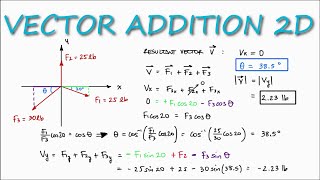 2D Vector Addition in 2 Minutes Statics [upl. by Garald372]