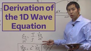 Derivation of the 1D Wave Equation [upl. by Anahcra]