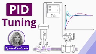 How to Tune a PID Controller [upl. by Oetomit]