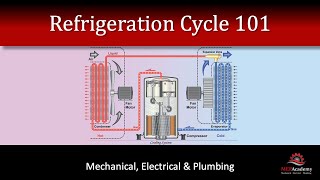 Refrigeration Cycle 101 [upl. by Nyral]