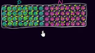 The PN junction  Class 12 India  Physics  Khan Academy [upl. by Blight12]