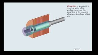 Cold Working Strain Hardening Operations for Metal [upl. by Onitnas]