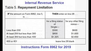 2019 IRS Health Insurance Premium Tax Credit Reconciliation [upl. by Ader602]