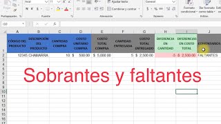 Recepción de inventario Identificación de faltantes y sobrantes [upl. by Nawram635]