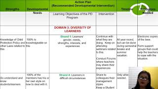 HOW TO DRAFT YOUR INDIVIDUAL DEVELOPMENT PLAN [upl. by Nylassej]