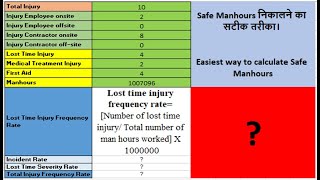 Safe Manhours Calculation [upl. by Nonregla145]