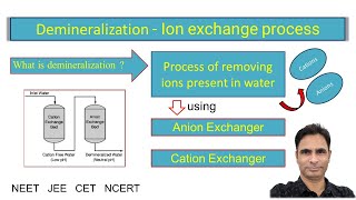 Demineralization  Ion exchange process module 4 [upl. by Rianon]