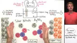 Electroplating [upl. by Tnomal]