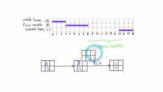 Lag in network diagrams explained Project Management [upl. by Neeleuqcaj]