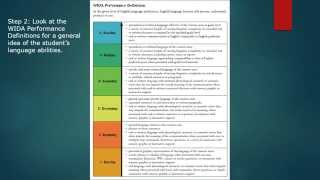 WIDA amp Assessment [upl. by Iene]