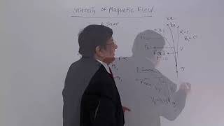 Class 12th – Magnetic Field Intensity  Magnetic Effect of Electric Current  Tutorials Point [upl. by Nolrah]