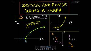 ❖ Domain and Range of a Function using a Graph ❖ [upl. by Punak445]