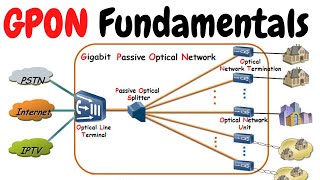 GPON Technology Fundamentals  Concepts of PON  GPON Architecture and Principles  GPON vs EPON [upl. by Haveman]