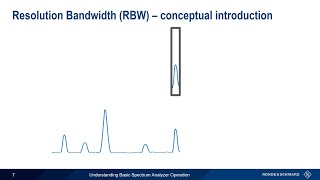 Understanding Basic Spectrum Analyzer Operation [upl. by Behlau]