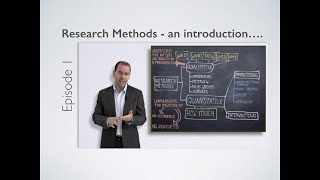 Research Methods  Introduction [upl. by Eylloh]