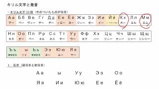 ロシア語文法（01） 文字と発音1 [upl. by Tallbot]