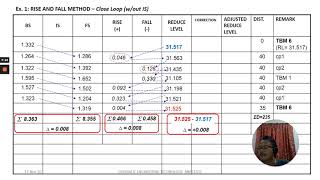 LEVELLING Comp 1 [upl. by Tnomed]