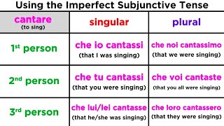 Imperfect Subjunctive Tense in Italian Imperfetto Congiuntivo [upl. by Nosae]