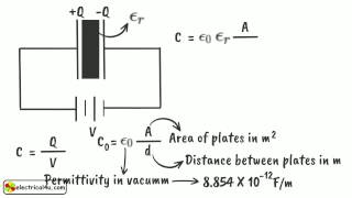 Permittivity Relative Permittivity And Dielectric Constant  Electrical4U [upl. by Silloh]