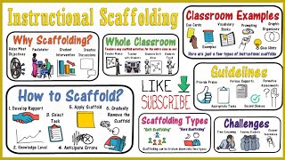 Scaffolding Instruction for Students [upl. by Neddy]