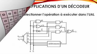 S04 Décodeur structure machine [upl. by Allrud]