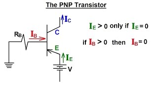 Electrical Engineering Ch 3 Circuit Analysis 32 of 37 PNP Transistor How It Works [upl. by Candis]