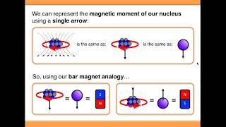 NMR Spectroscopy Basic Theory [upl. by Igenia]