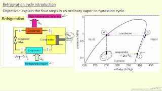 Refrigeration Cycle Introduction [upl. by Arutek]