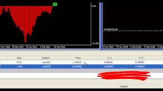 How to place a trade in MetaTrader 4 MT4 [upl. by Parent]