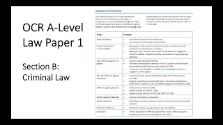 OCR ALEVEL LAW PAPER 1 SECTION B CRIMINAL LAW REVISION [upl. by Whelan]