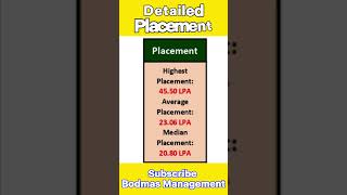 Symbiosis Pune Fee Structure amp Placement 2023 [upl. by Romeyn]