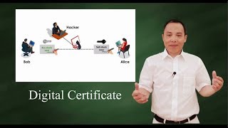 Why digital certificate [upl. by Banquer]