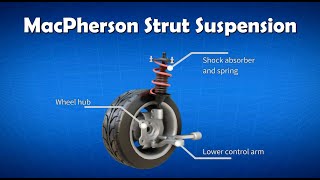 Car Suspension Macpherson Strut Suspension 2021 [upl. by Enaerb]