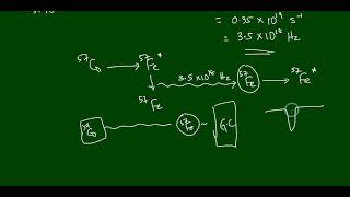 Mössbauer spectroscopy [upl. by Gabrielson877]
