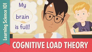 Teaching Strategies Cognitive Load Theory [upl. by Koal826]