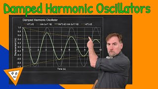 Damped Harmonic Oscillators Derivation [upl. by Adniled]