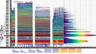 Timbre why different instruments playing the same tone sound different [upl. by Wehhtam]