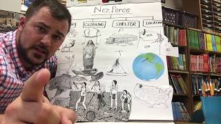 Native Americans  Nez Perce  Elementary socialstudies Educational Video for Kids [upl. by Ihsorih928]