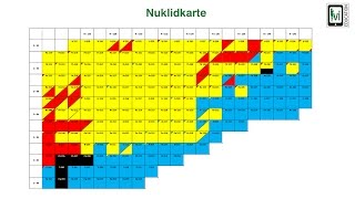 Radioaktivität Nuklidkarte [upl. by Duane]