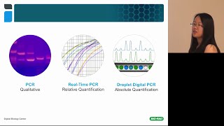 Introduction to Droplet Digital™ PCR Workflow and Applications [upl. by Bolte]