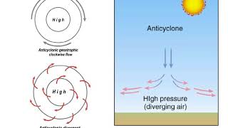 Cyclones and Anticyclones [upl. by Anaihsat]