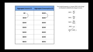 Calculating MPC and MPS [upl. by Lyrret314]