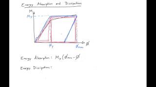 7  Energy Absorption vs Dissipation [upl. by Kieryt725]