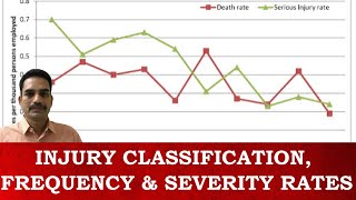 “Injury Classification Frequency and Severity Rate” Tamil [upl. by Killarney365]