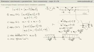 Równania i nierówności z parametrem  kurs rozszerzony [upl. by Lyrred]