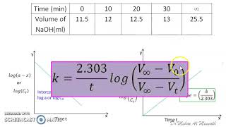 Kinetic study of Ester hydrolysis [upl. by Eldoree]