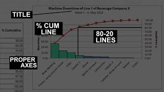 Pareto Chart How to do it in Excel TUTORIAL 2019 [upl. by Eirelam]