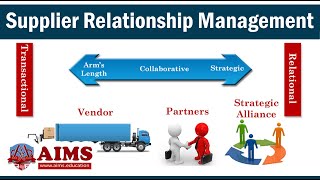 Supplier Relationship Management Process System Tools and Types of Collaboration  AIMS UK [upl. by Ojybbob]